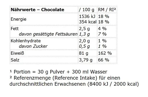 Peak Soy Protein Isolate 750g