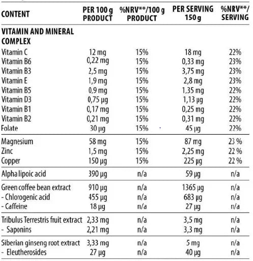 DY Nutrition Game Changer Mass 3kg