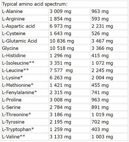 Nutrend Whey Core 900g