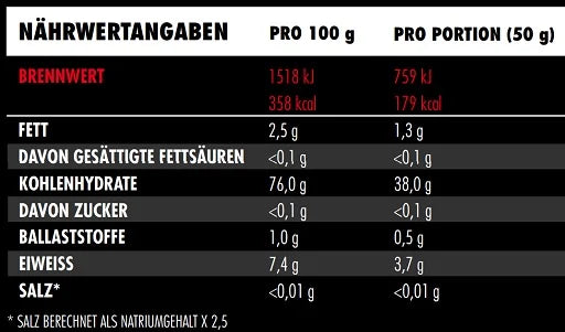 Big Zone Rice Meal 3000g - Reinmark-Shop