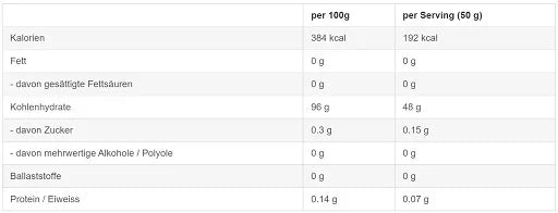 Sinob Core CykloDex 1kg (Cluster Dextrin) - Reinmark-Shop