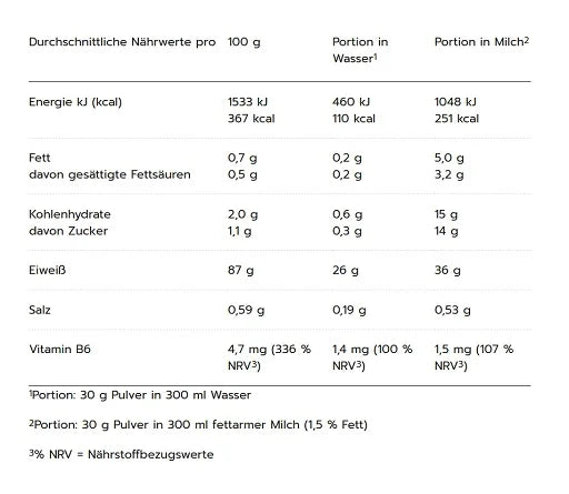 MaxiNutrition MaxIsolate 100% Whey Protein Isolate 1000g - Reinmark-Shop