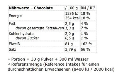 Peak Soy Protein Isolate 750g