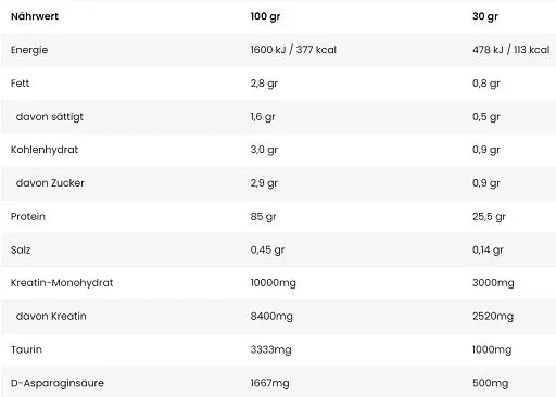 Kevin Levrone Anabolic Iso Whey 2000g - Reinmark-Shop