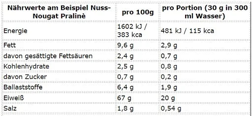 More Nutrition Total Vegan Protein 600g - Reinmark-Shop