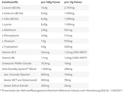 BPS-Pharma - EAA´s 4Your Gainz Bro 500g