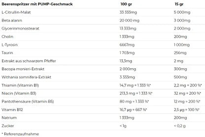 Nutrend Pump 225g