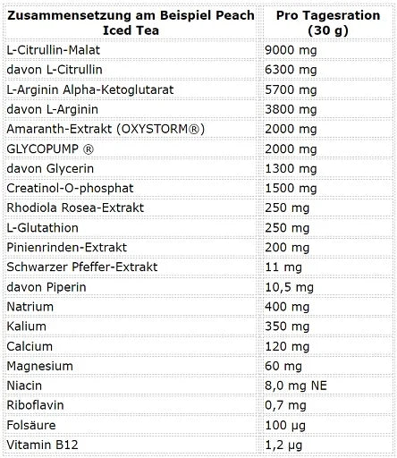 ESN Crank Pump Pro 450g - Reinmark-Shop
