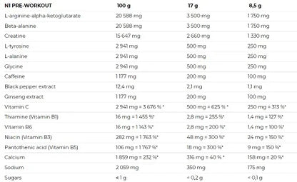 Nutrend N1 Preworkout 510g