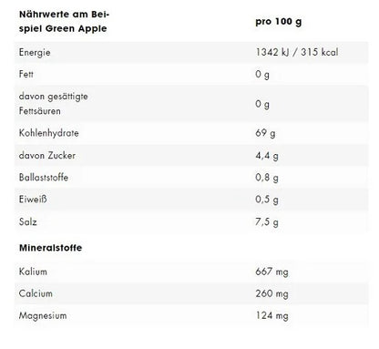 ESN Electrolytes Pro 15x22,5g