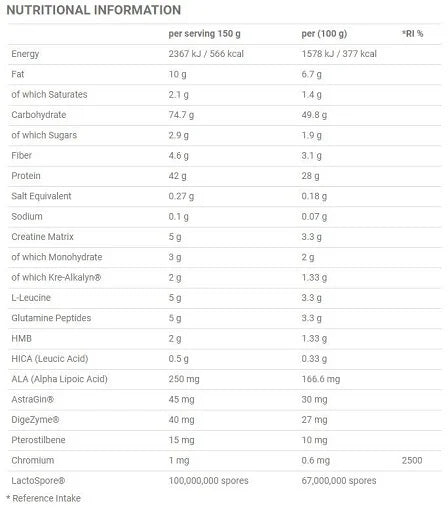 Applied Nutrition Critical Mass PROF. 6kg - Reinmark-Shop