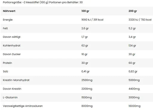 Nuclear Nutrition Atomic Mass 3000g - Reinmark-Shop