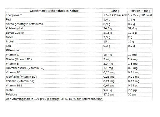 Nutrend Mass Core 5440g - Reinmark-Shop