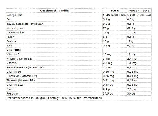 Nutrend Mass Core 5440g - Reinmark-Shop