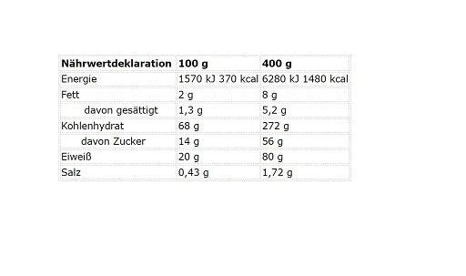 Kevin Levrone Legendary Mass 7kg - Reinmark-Shop