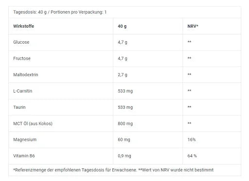 BioTech Energy Gel 12x40g Peach - Reinmark-Shop