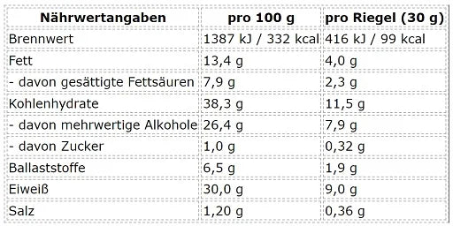 ProFuel Nexus Proteinriegel 12 x 30g - Reinmark-Shop