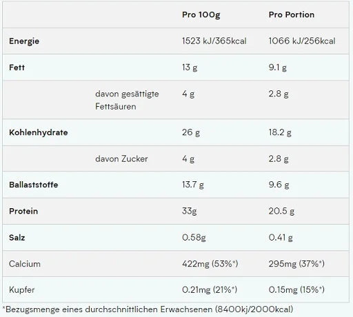 MyProtein Layered Bars 12x60g - Reinmark-Shop