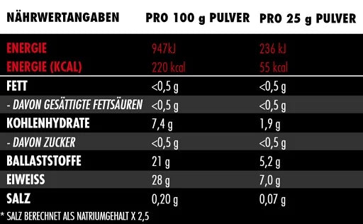 Big Zone Vitafuse 750g - Reinmark-Shop