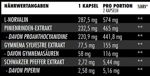 Big Zone N.O Synergy 90 Kapseln - Reinmark-Shop