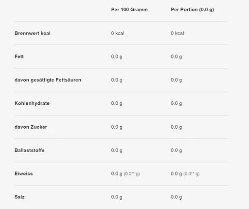 Sinob GDA 60 Kapseln