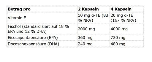 Kevin Levrone Omega 3 - 90 Kapseln